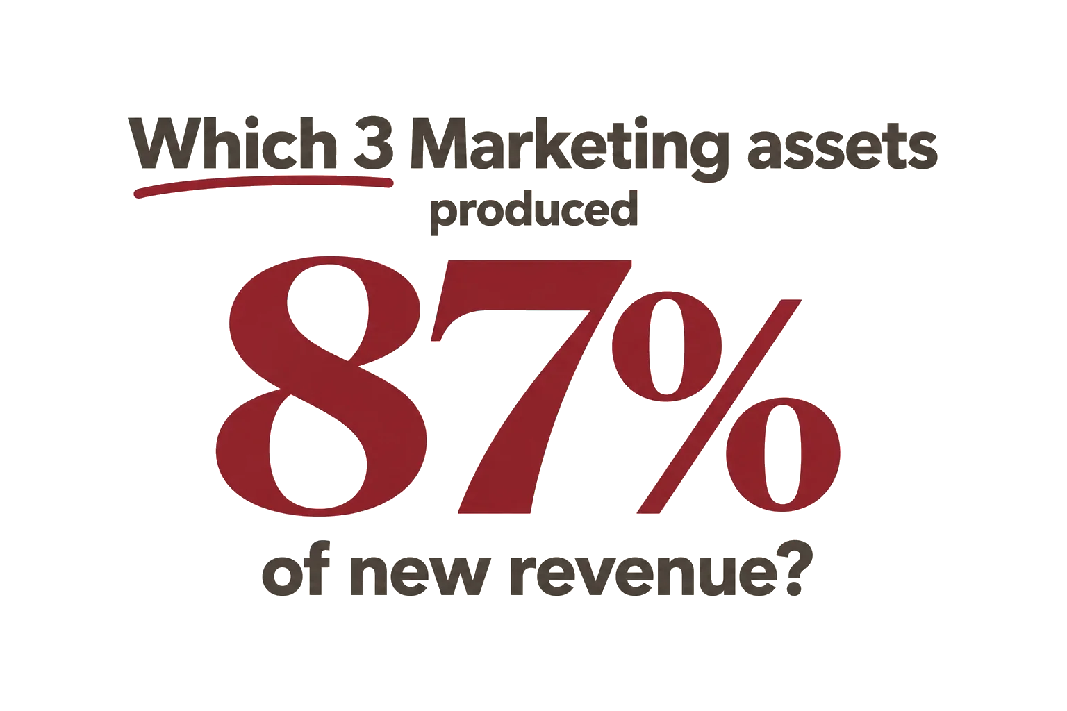 Which three Marketing assets produced 87% of new revenue?
